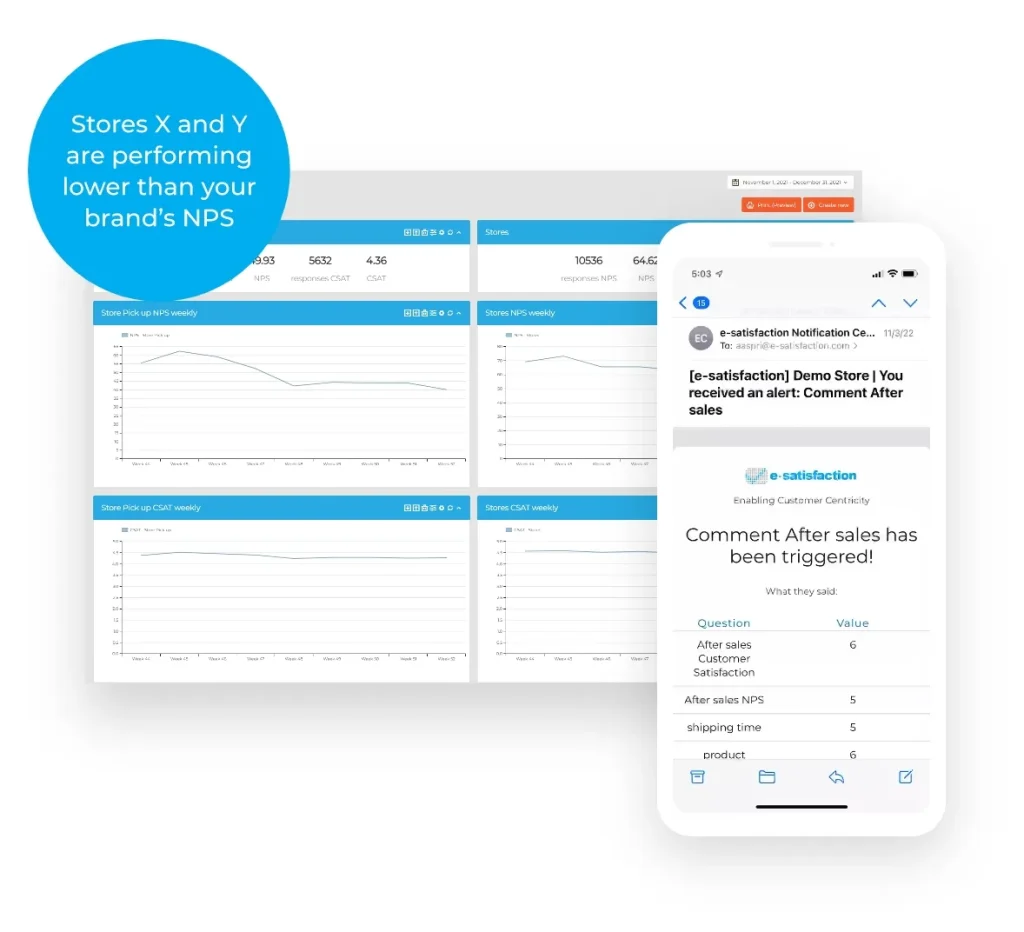 Retail feedback dashboard